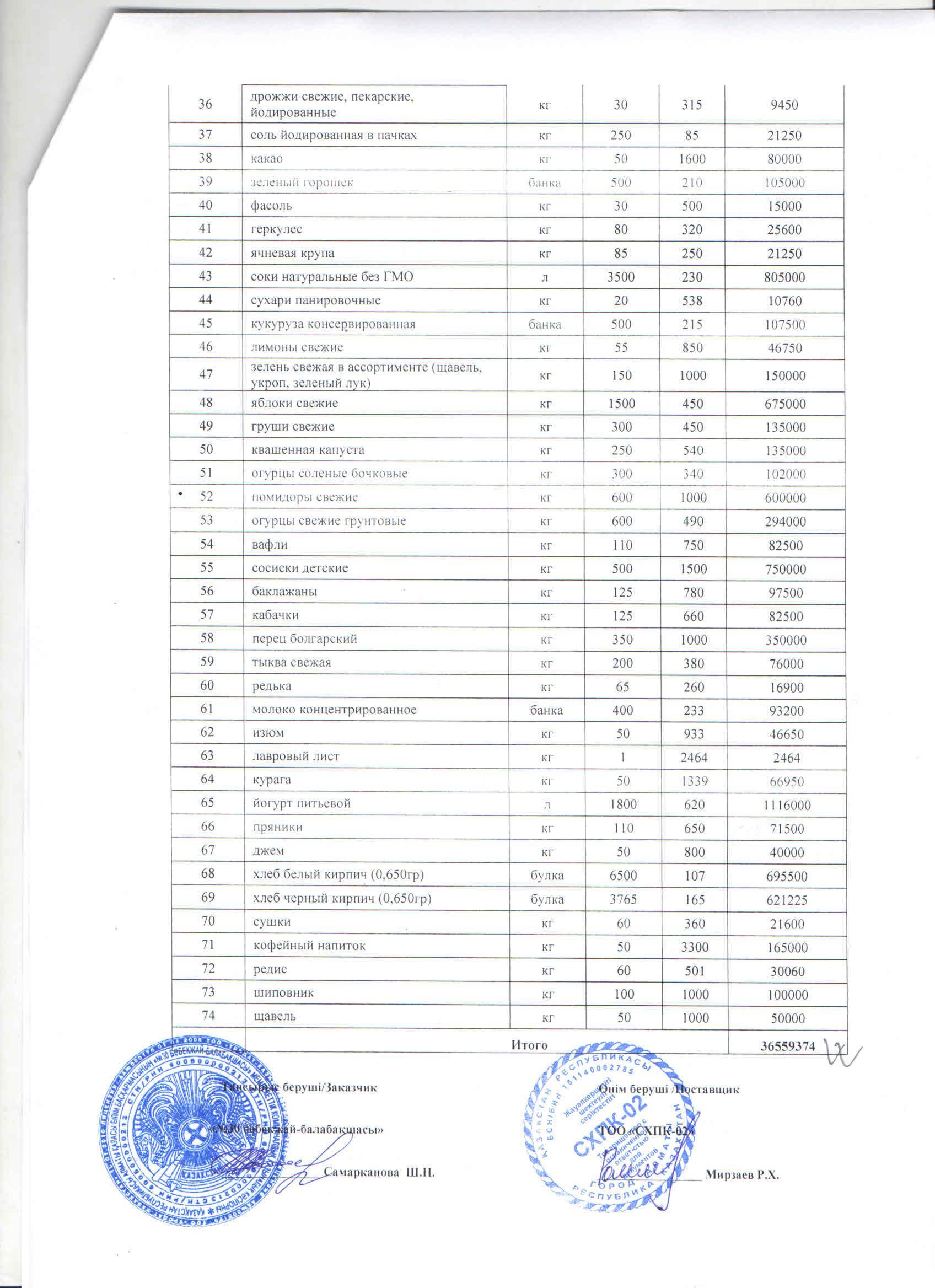 Договор о продуктах питания