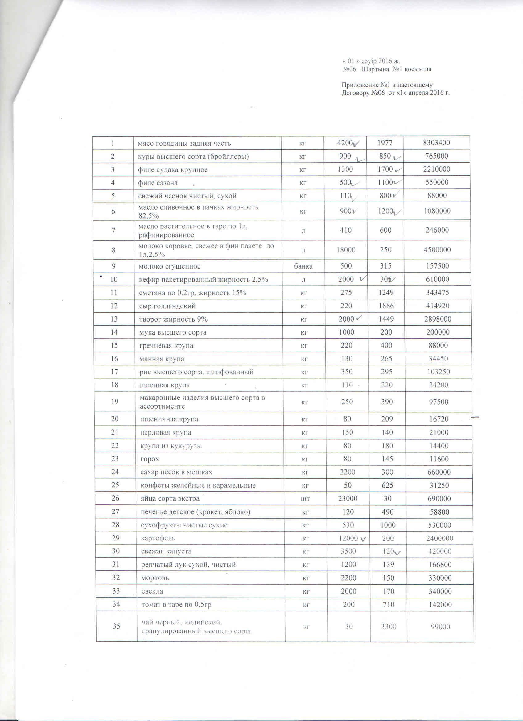 Договор о продуктах питания