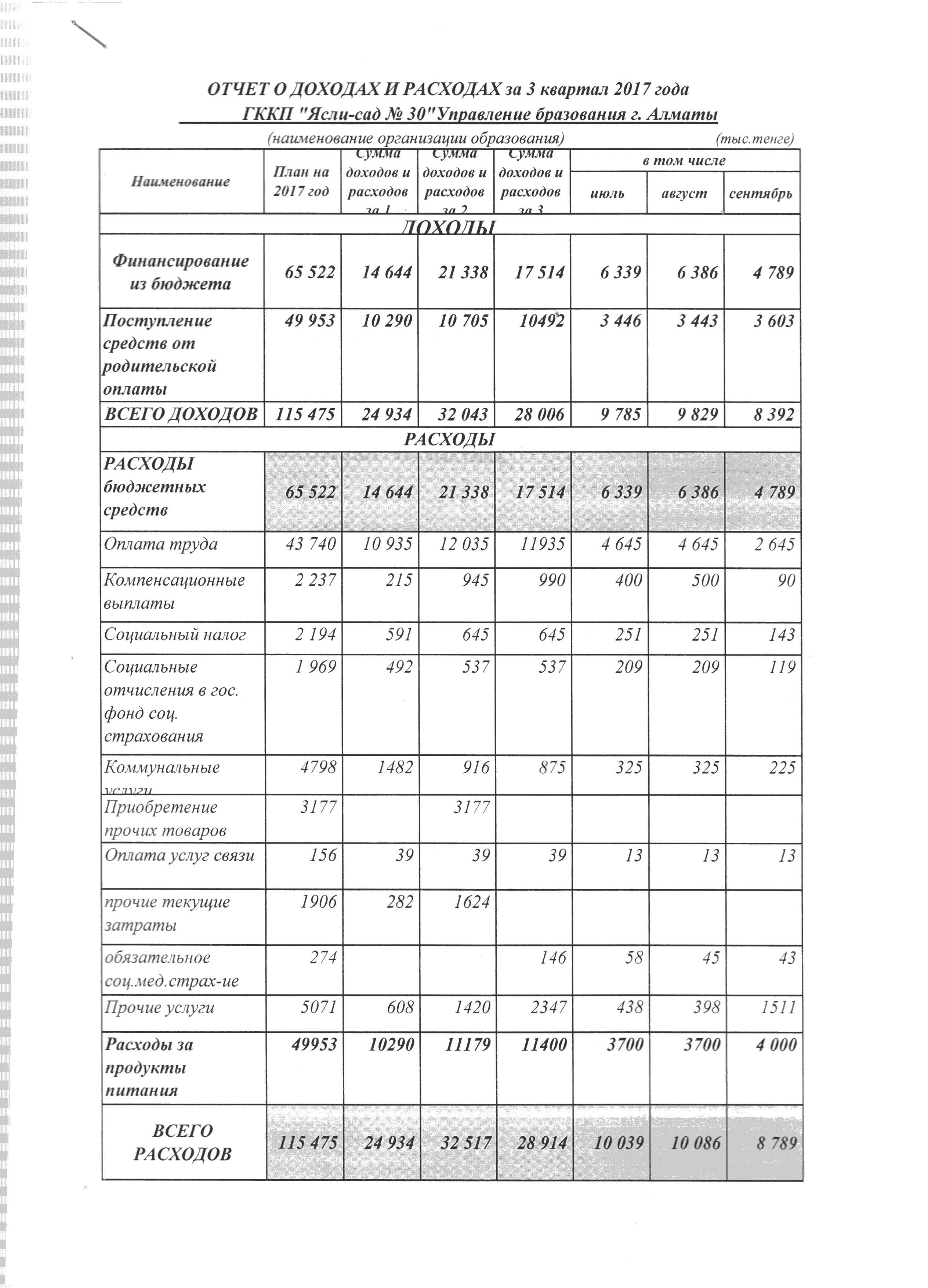 отчет о доходах и расходах за 3 и4  квартал 2017 года