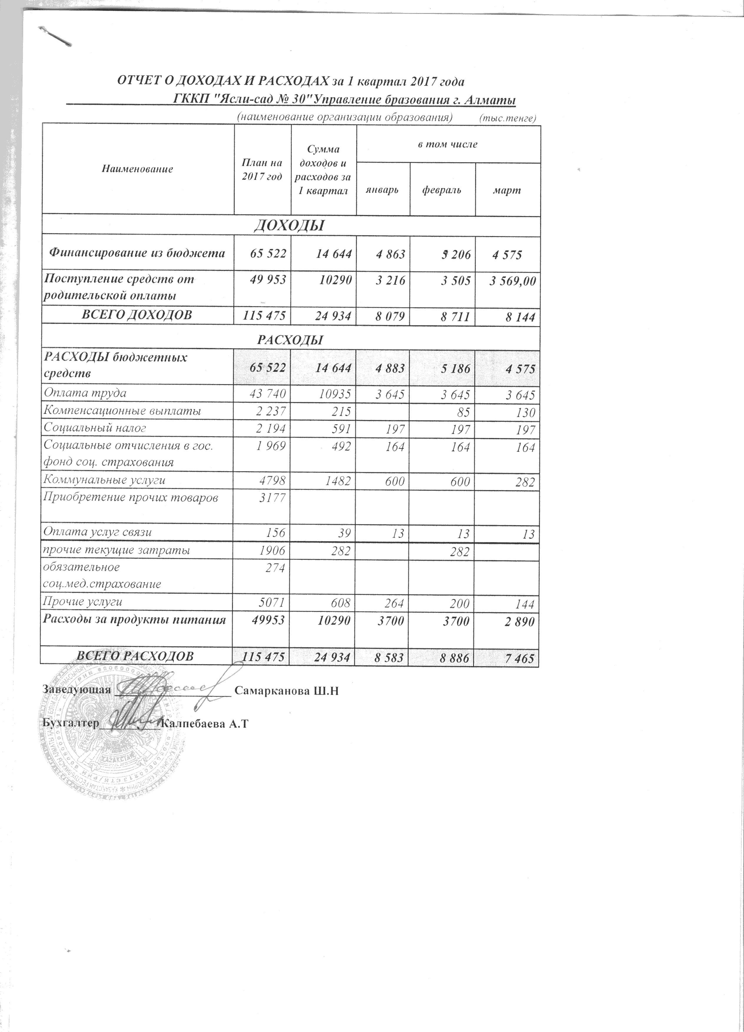 отчет о доходах и расходах за 1  квартал 2017 гоза