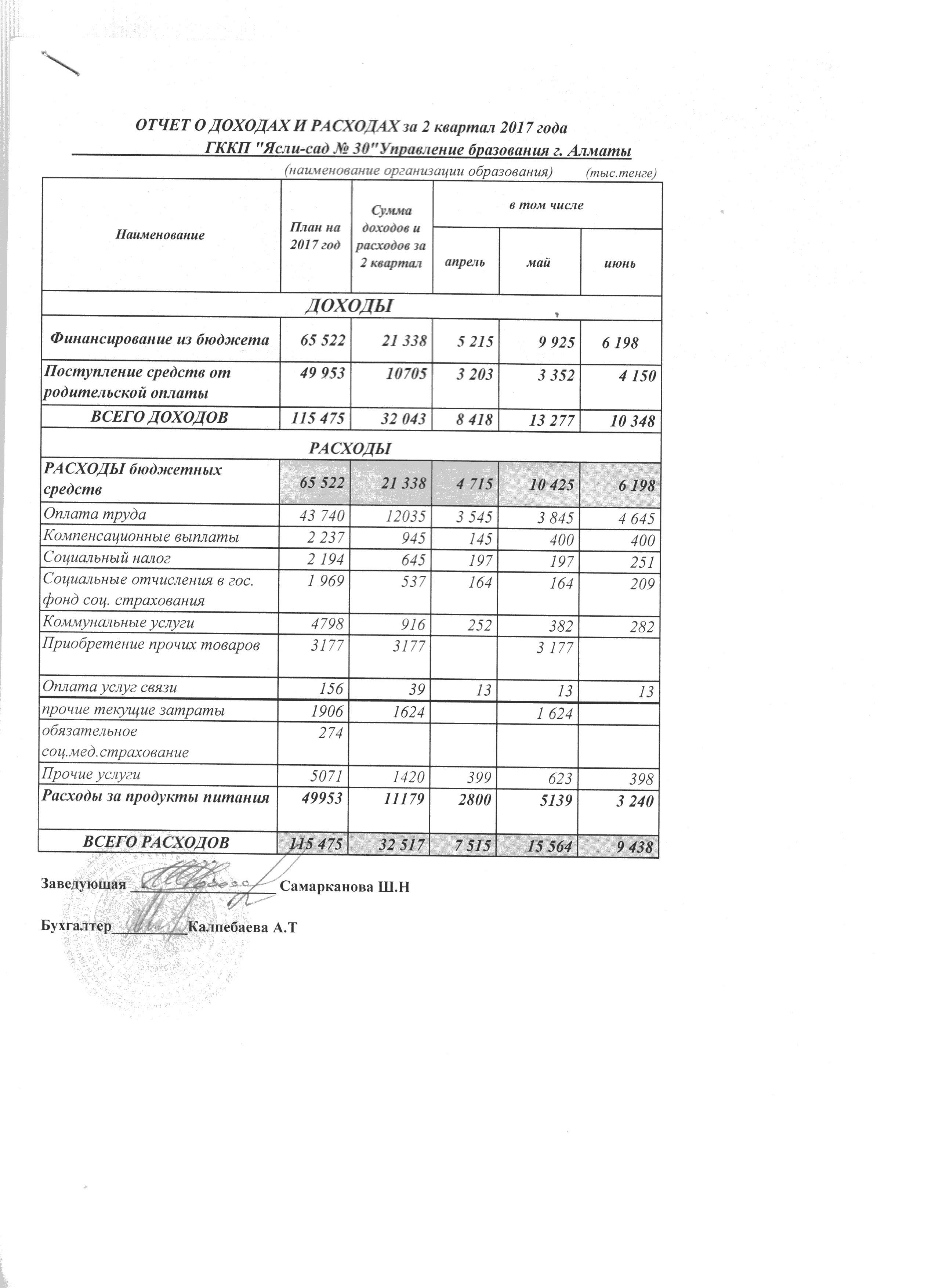 отчет о доходах и расходах за 2 квартал 2017 года