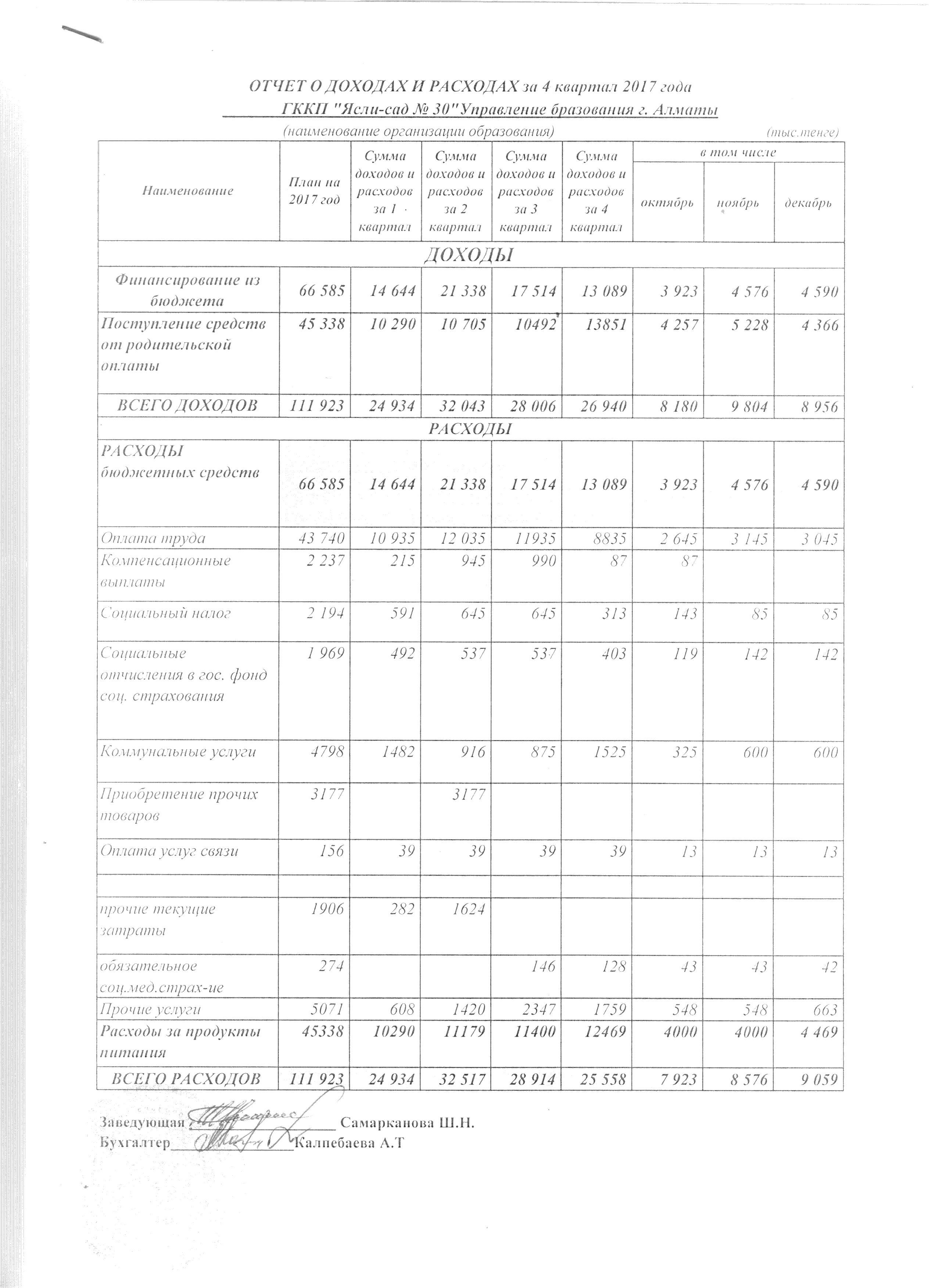 отчет о доходах и расходах за 4 квартал 2017 года