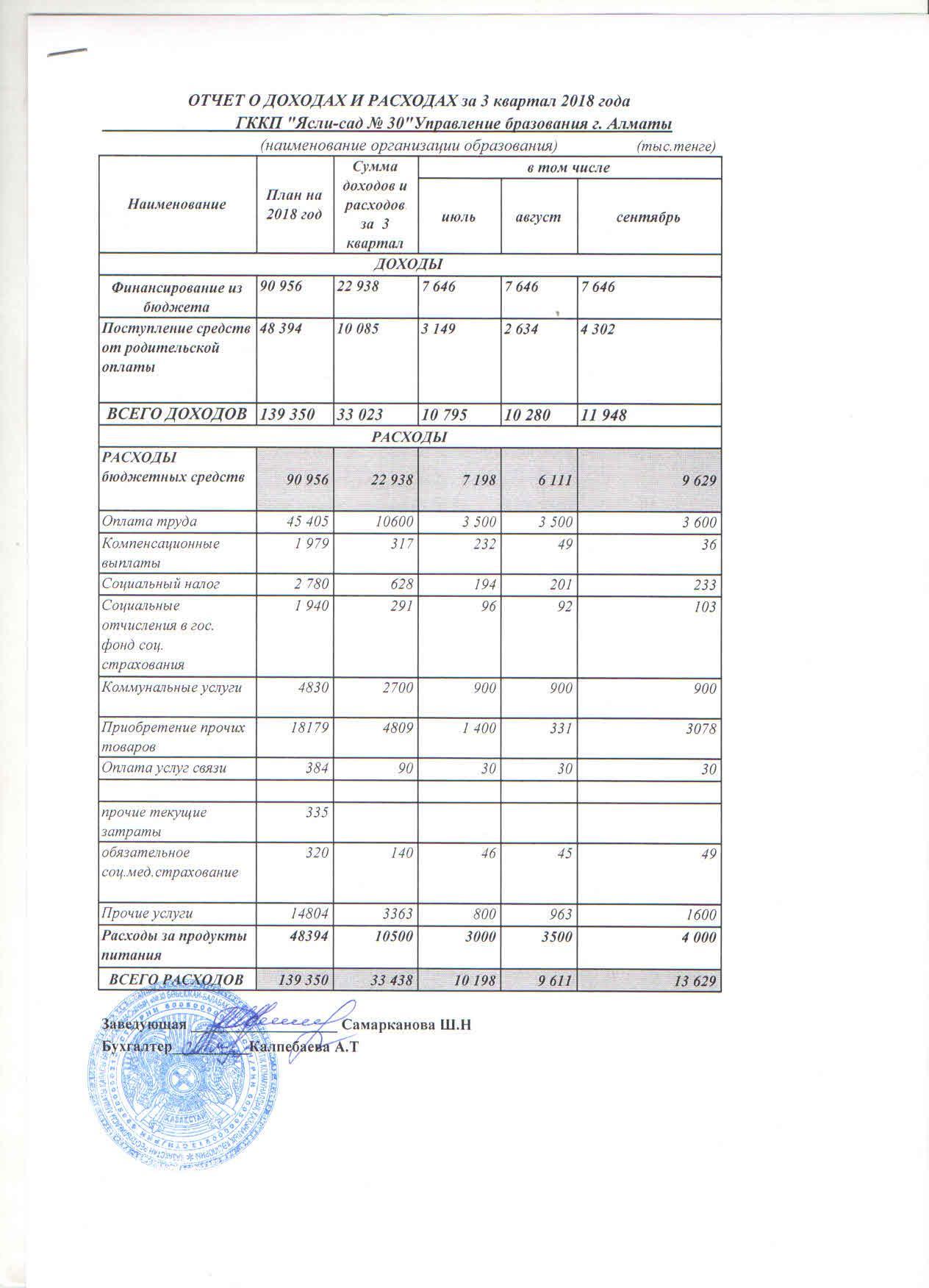 отчет о доходах и расходах за 3 квартал 2018 год
