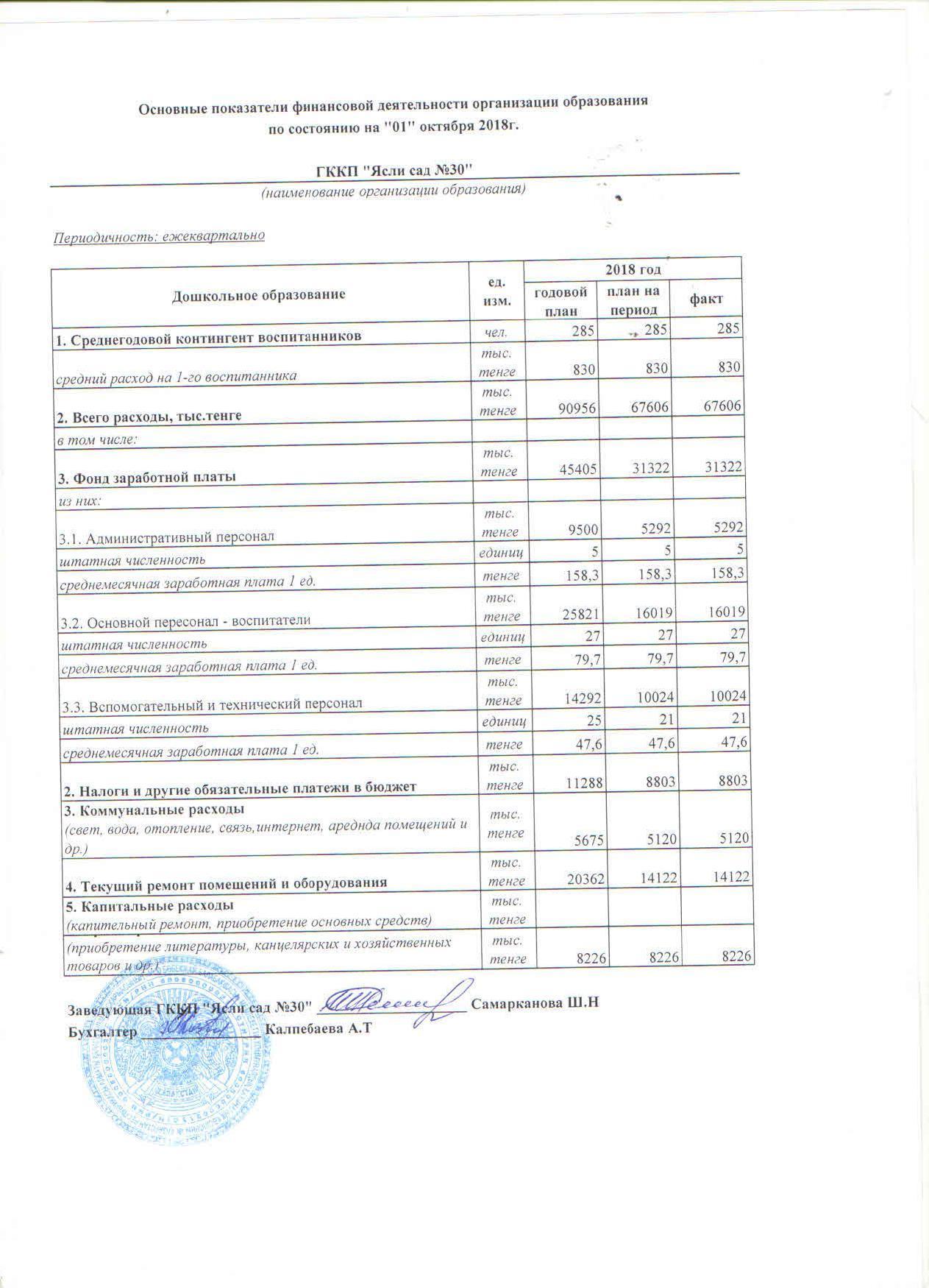 Основные показатели финансовой деятельности