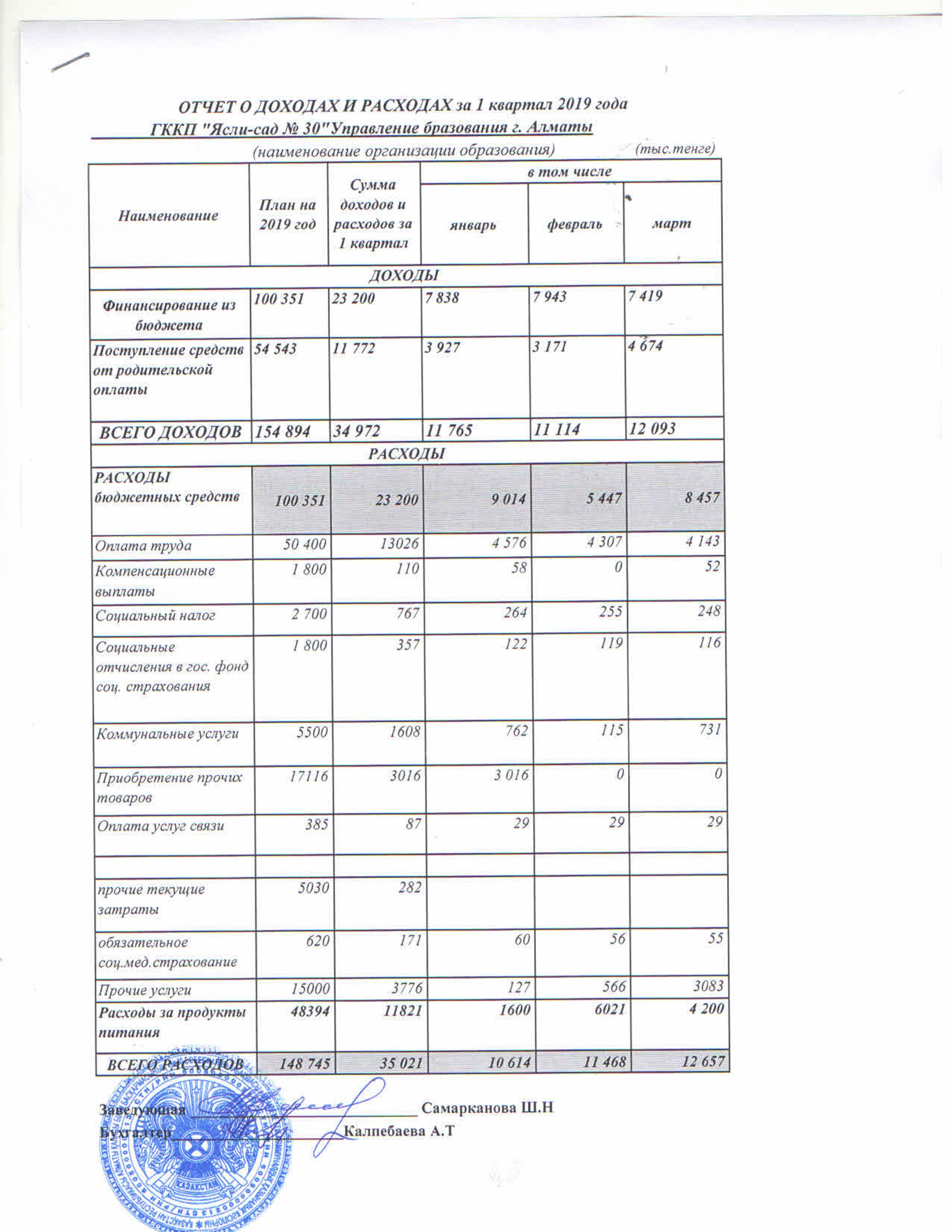 Отчет о доходах и расходах за 1 кв 2019
