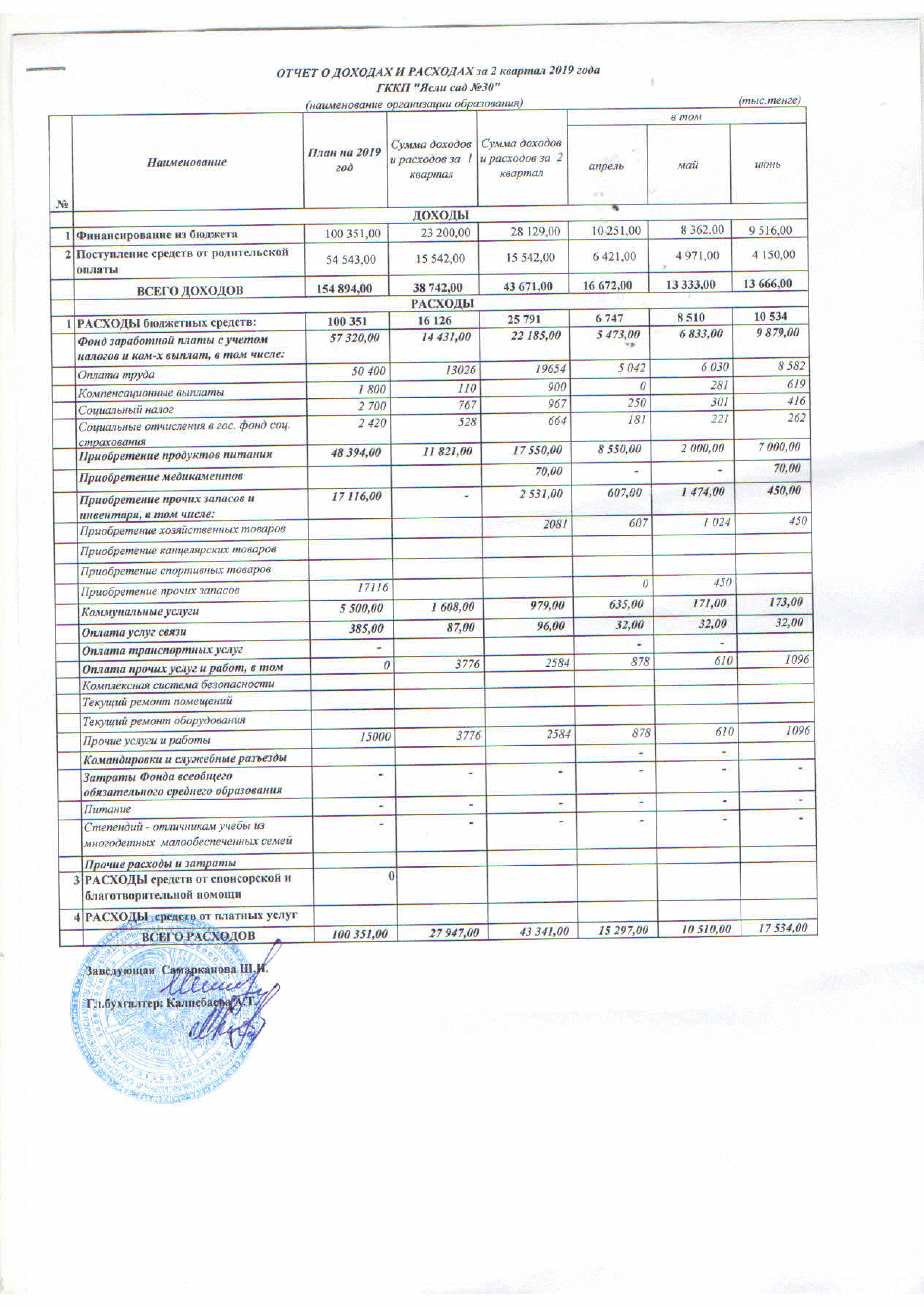 отчет о доходах и расходах за 2 кв
