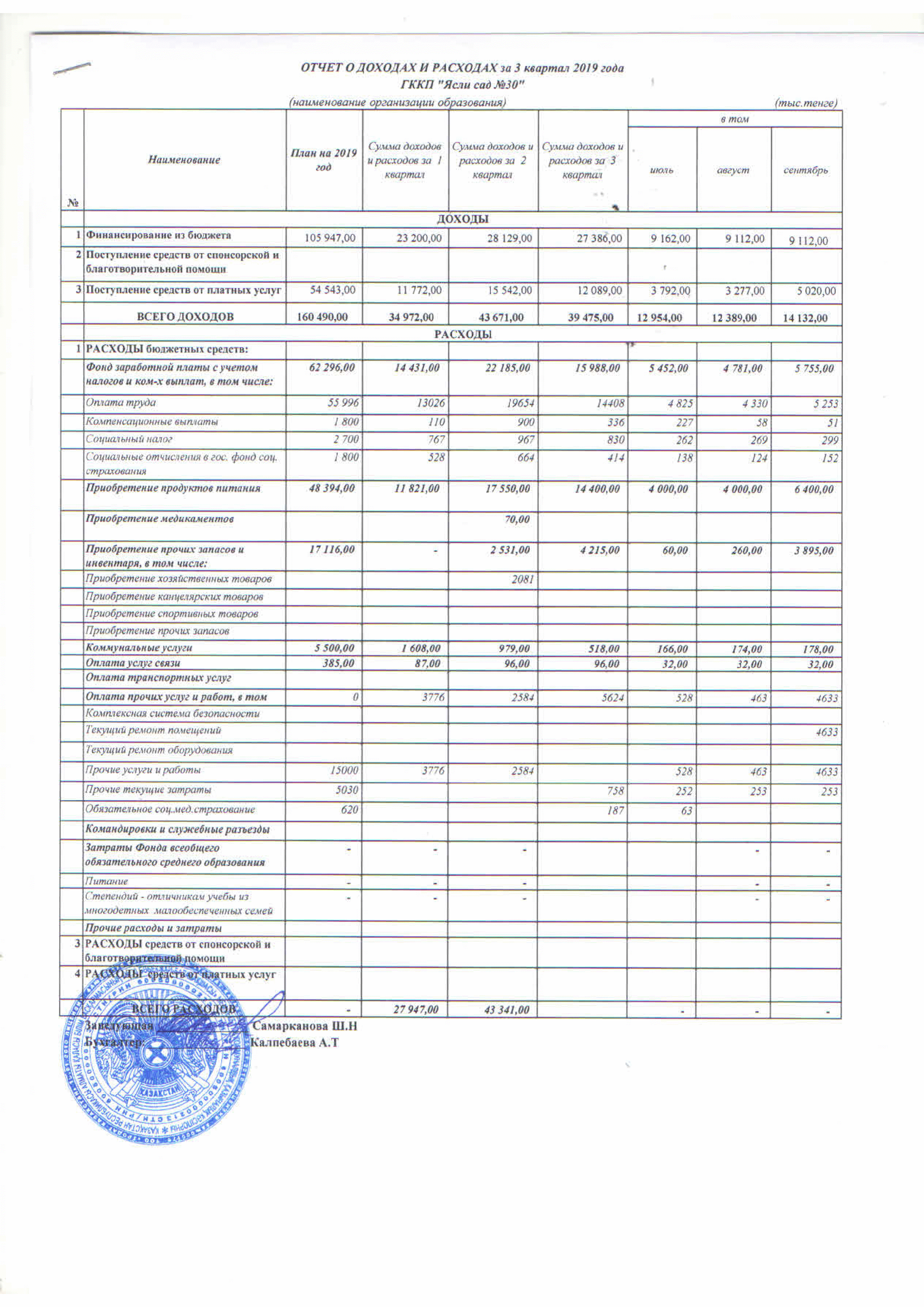 ОТЧЕТ О ДОХОДАХ И РАСХОДАХ за 3 квартал 2019 года