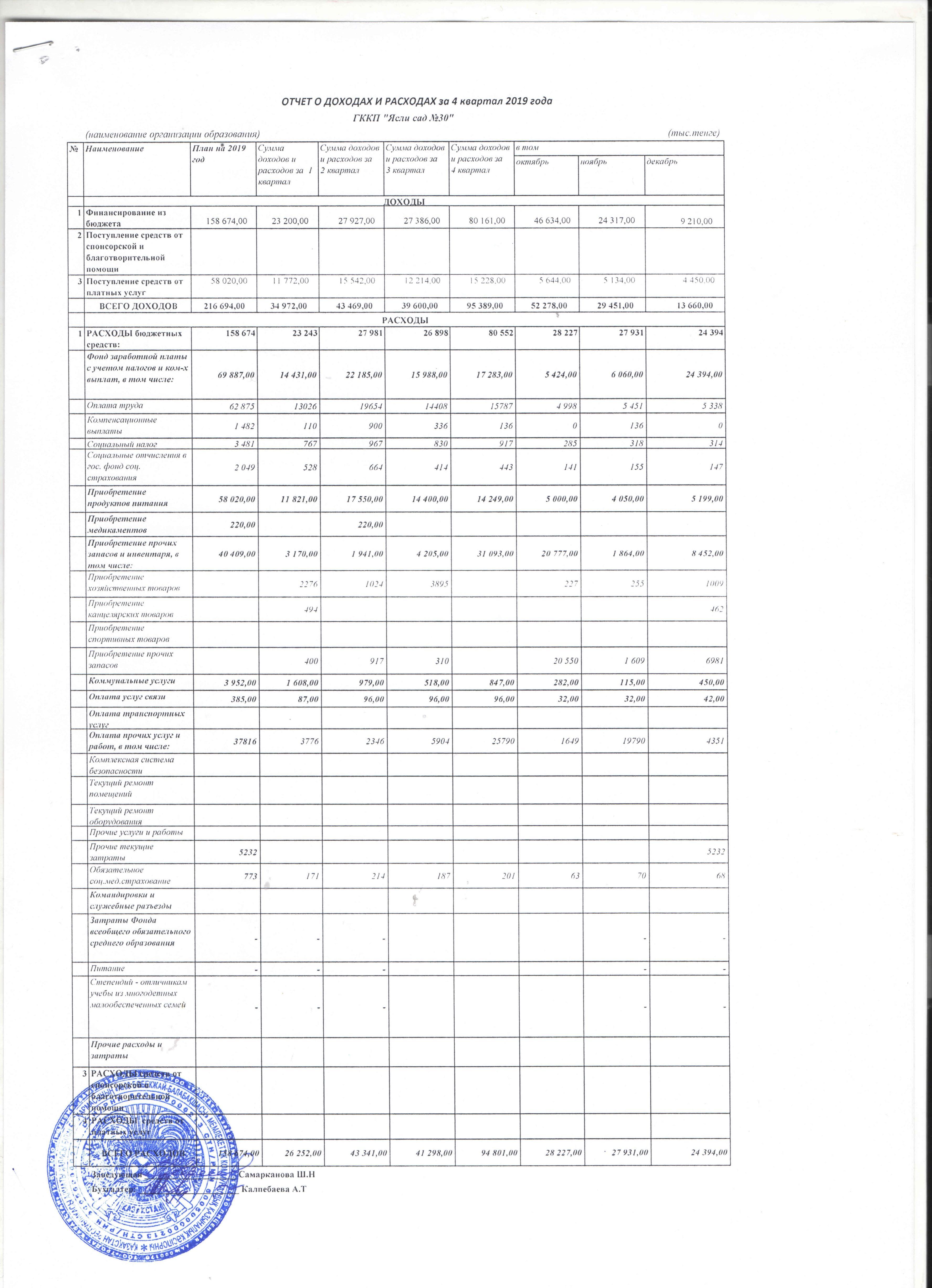 Отчет о доходах и расходах за 4 квартал 2019 года