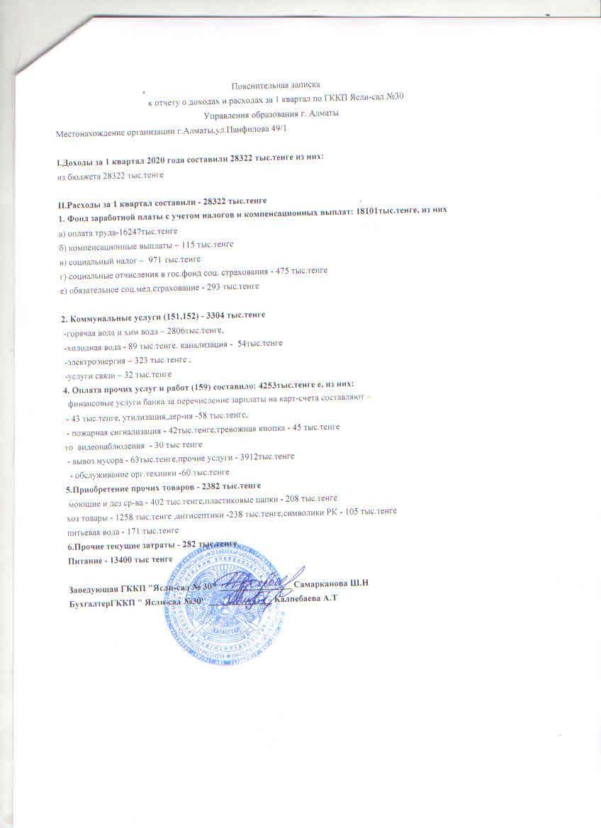 Отчет о доходаз и расходах за 1 квартал 2020 года