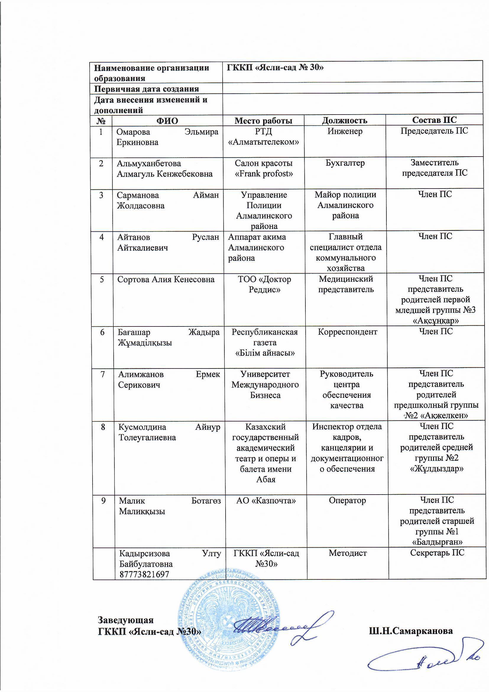 2020-2021 оқу жылы қамқоршылық кеңес жаңа құрамы