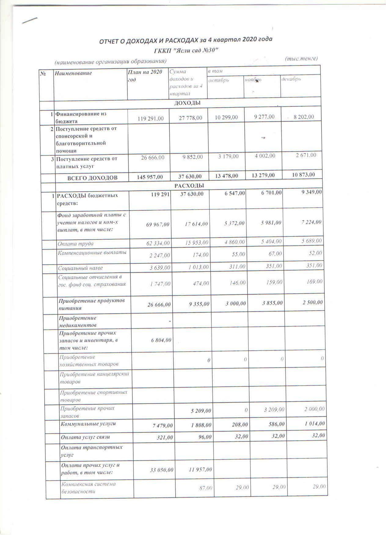 Отчет о доходах и расходах за 4 кв 2020
