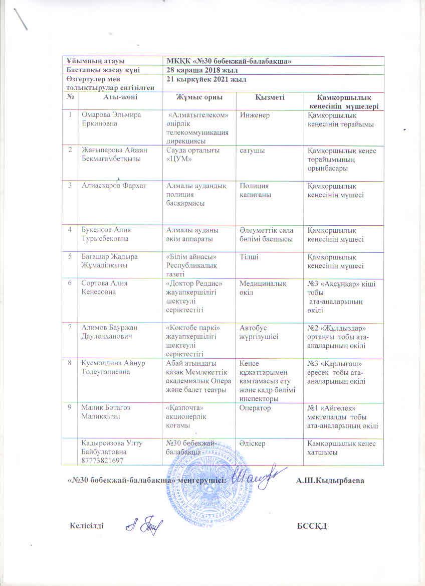 Қамқоршылық кеңес құрамы 2021-2022 оқу жылы