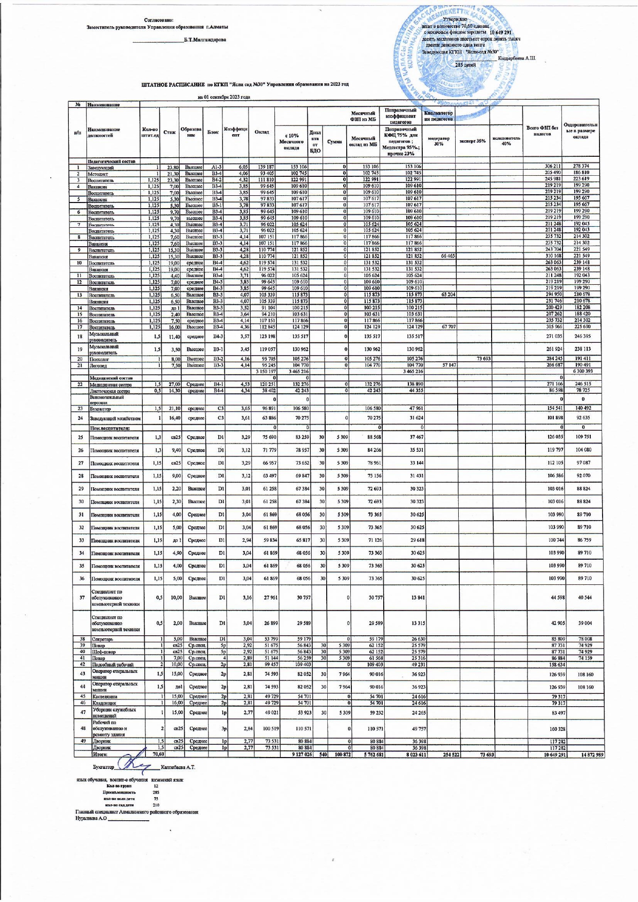 Штаттық кесте