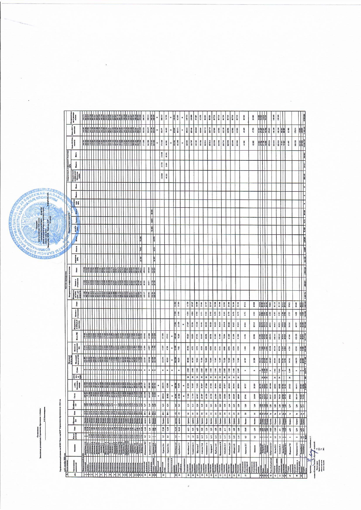 Тарифтік тізім