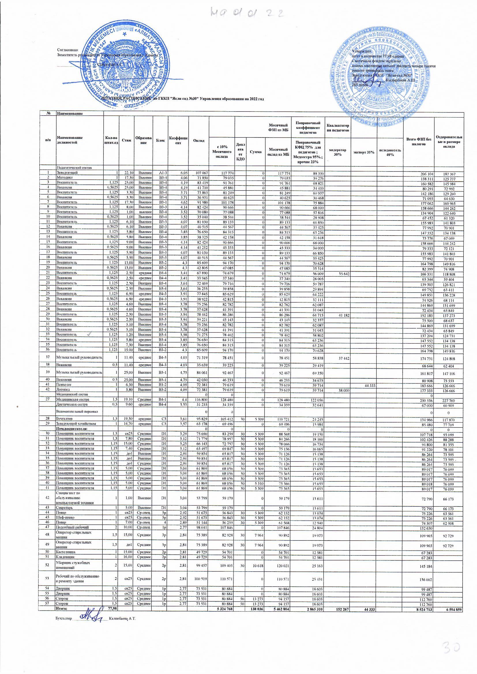 Штаттық кесте