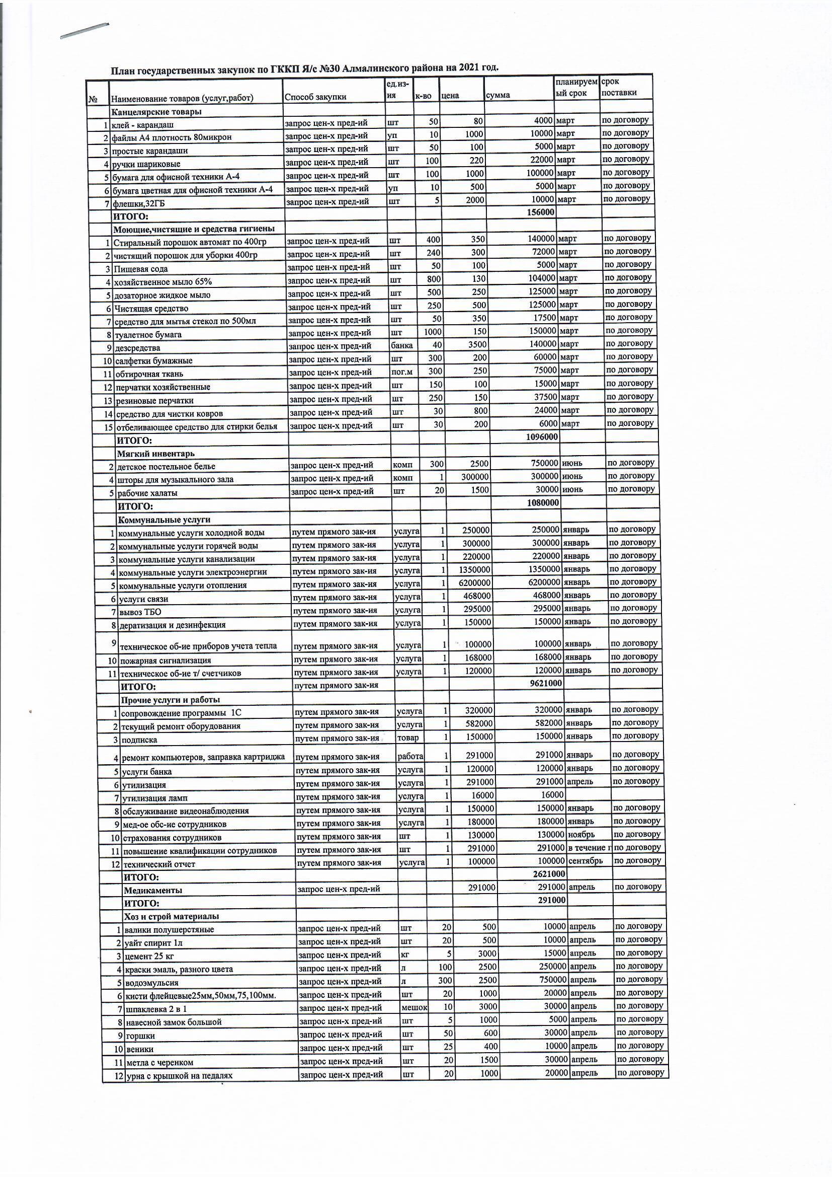 Мемлекеттік сатып алу