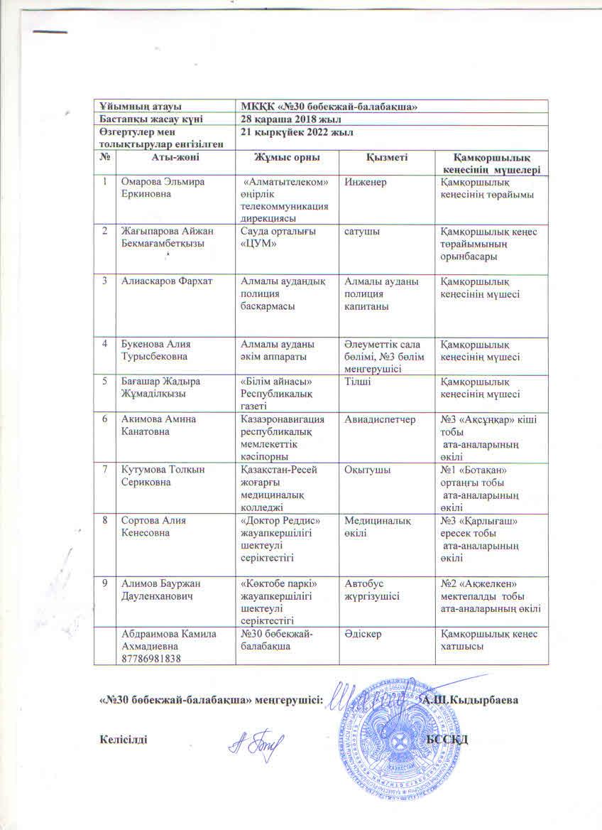 2023-2024 оқу жылына арналған қамқоршылық кеңес құрамы