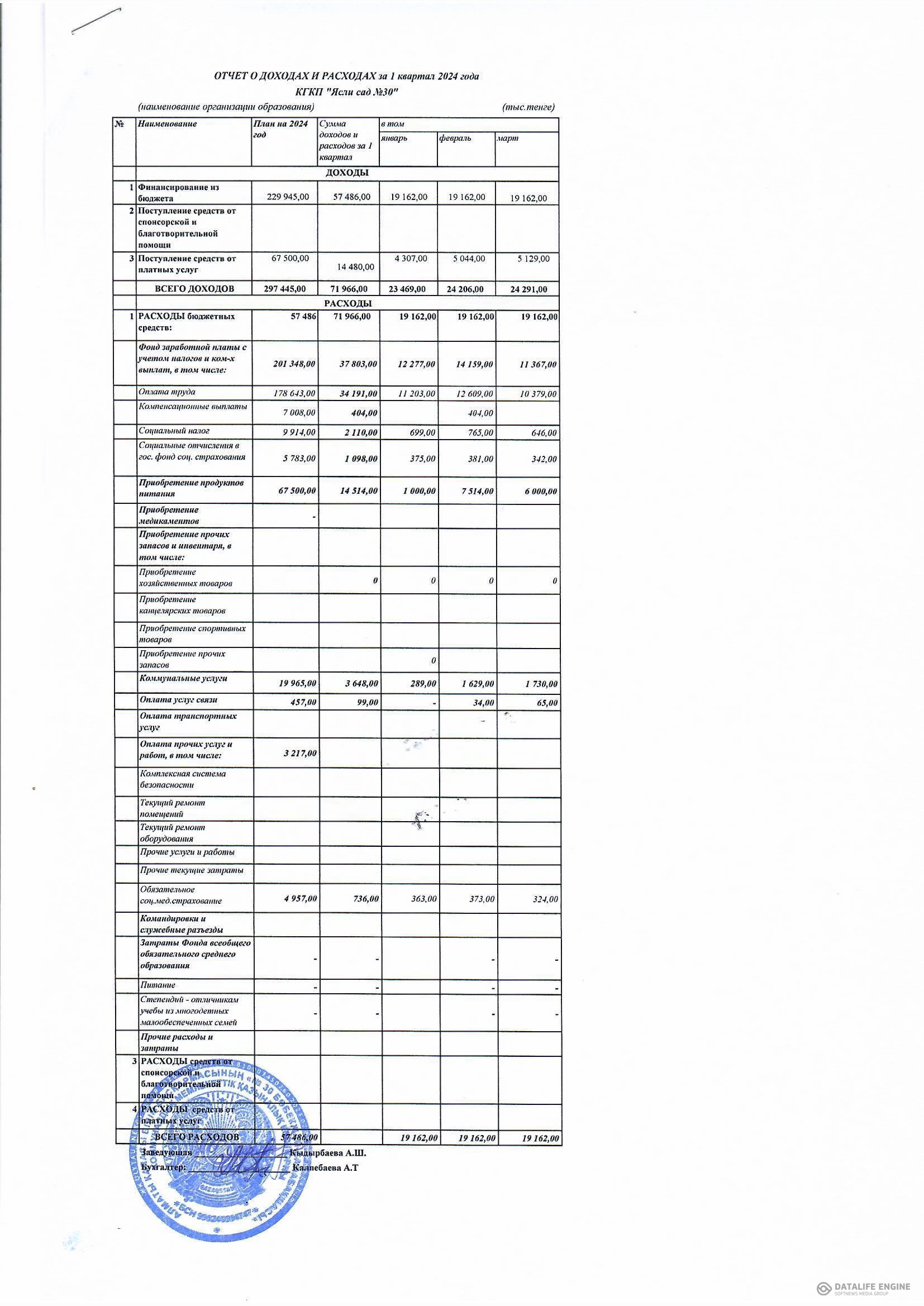 Кіріс шығыс есебі 2024 жыл 1 тоқсан