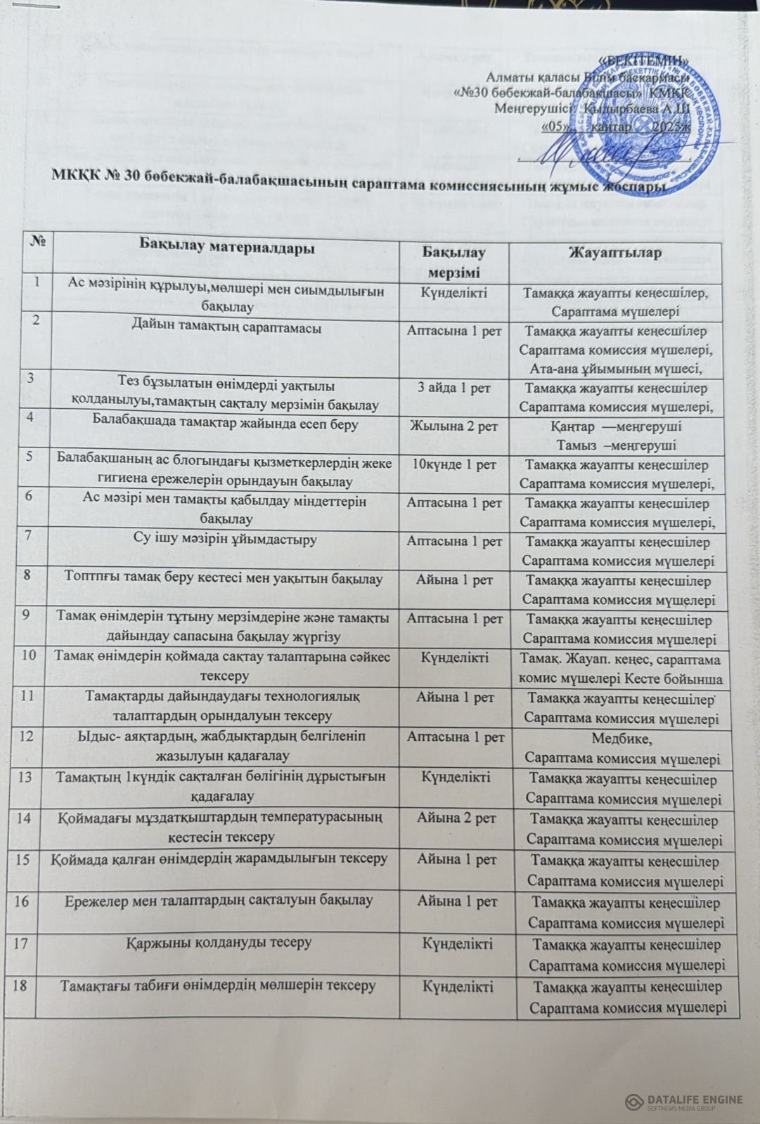 Тамақтануды ұйымдастыру жұмыс жоспары