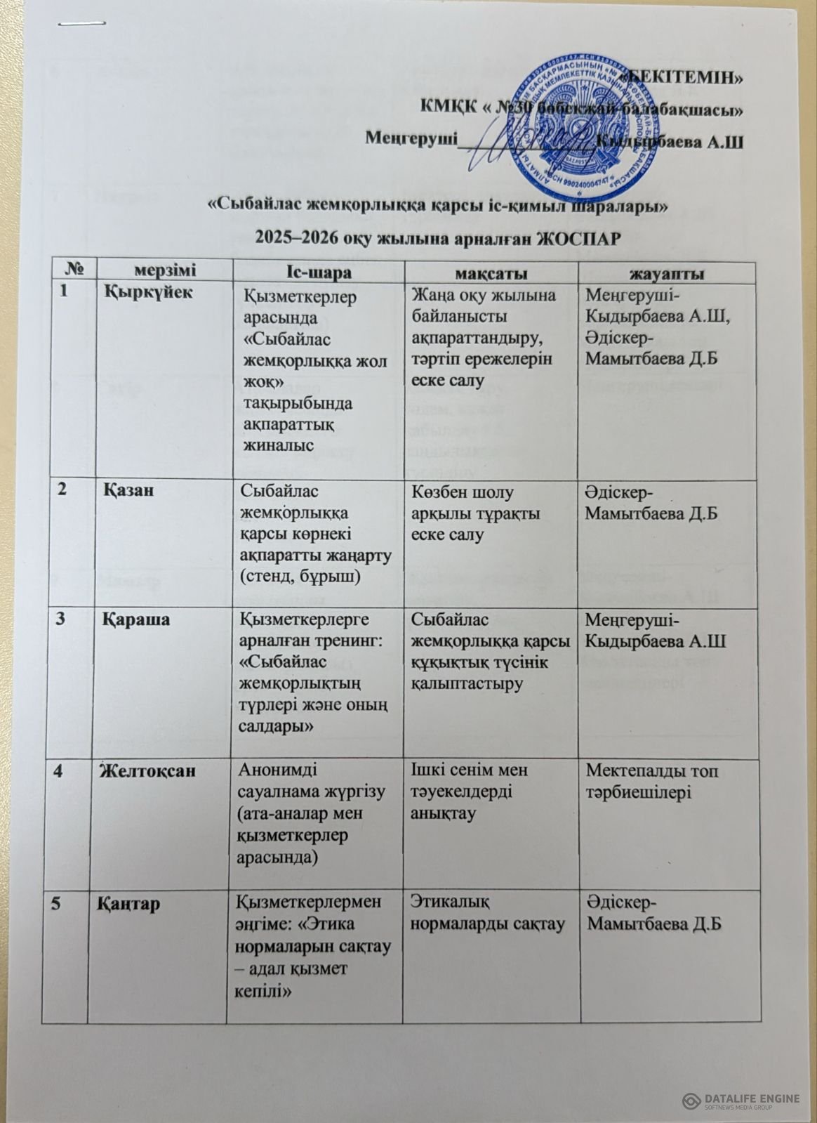 "Сыбайлас жемқорлықпен күрес бойынша іс-шара" жоспары